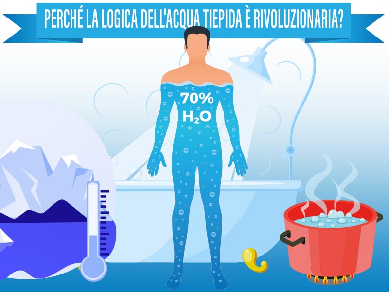 PERCHÉ la logica dell’ACQUA TIEPIDA È RIVOLUZIONARIA?