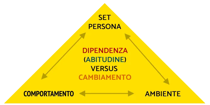 Quando le Giornate Fotocopia possono diventare un Problema di Dipendenza.